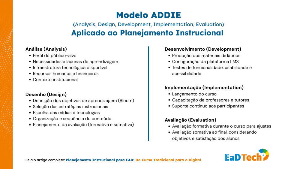 modelo addie aplicado ao planejamento instrucional